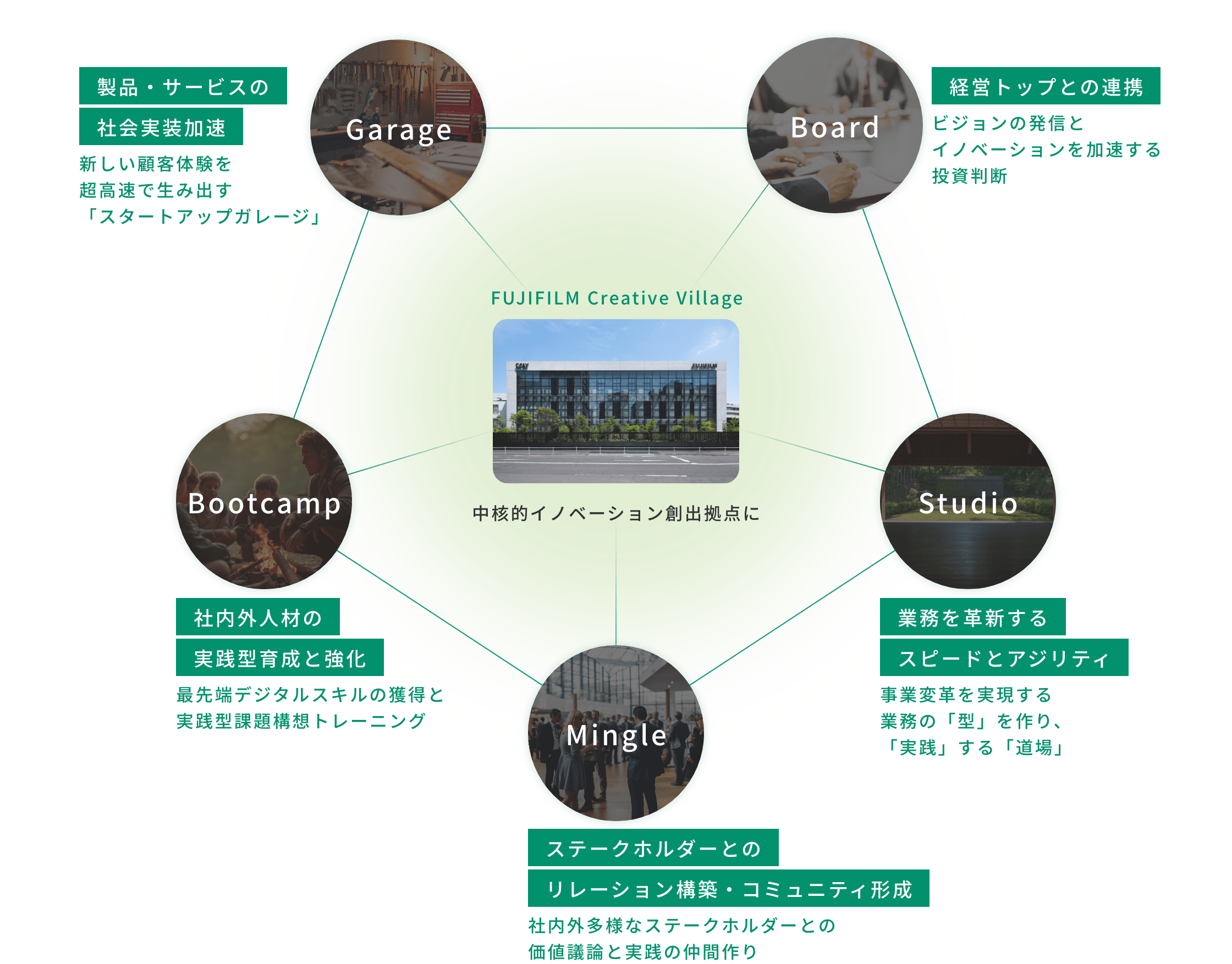 [image] FUJIFILM Creative Village