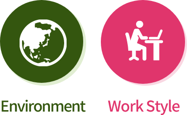 Environment and Work Style